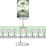 Age of Brahma - Inverted Anarchy