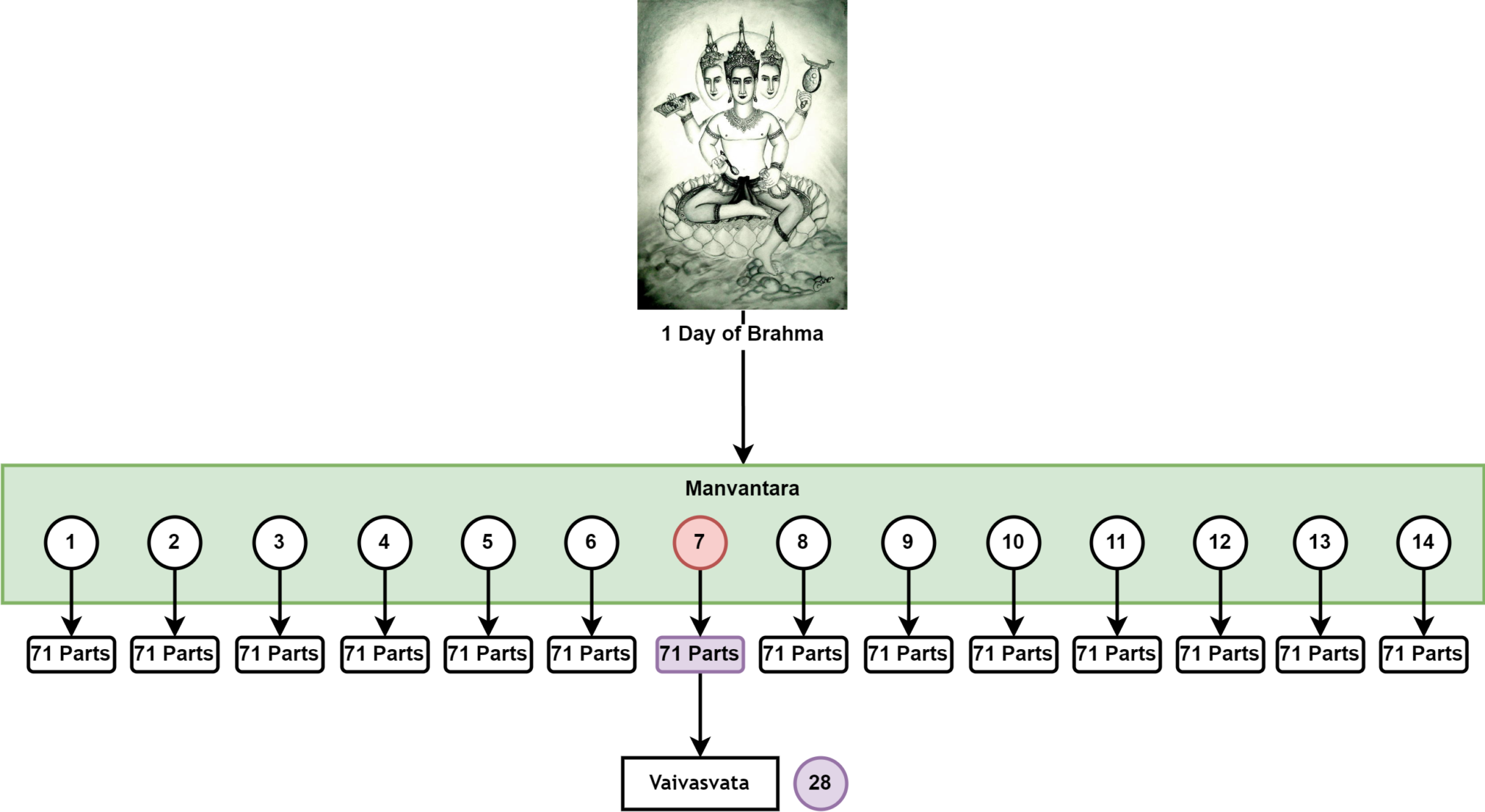 Age of Brahma - Inverted Anarchy