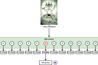 Age of Brahma - Inverted Anarchy