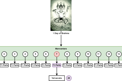 Age of Brahma - Inverted Anarchy