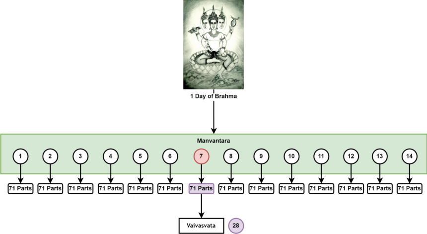 Age of Brahma - Inverted Anarchy