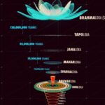 Bhu Mandala - Inverted Anarchy - 02